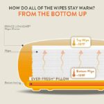 ⁦everFRESH Replacement Pillows – 2 אריזות⁩ – תמונה ⁦3⁩